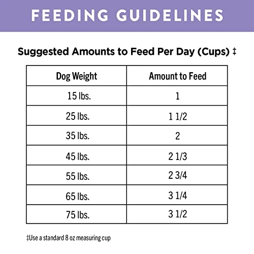 NUTRO ULTRA Adult High Protein Natural Dry Dog Food With A Trio Of Proteins From Chicken, Lamb And Salmon, 15 Lb. Bag - Image 5