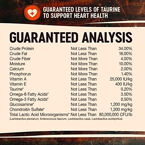 Wellness CORE Grain-Free High-Protein Dry Dog Food, Natural Ingredients, Made In USA With Real Meat, All Breeds, For Adult Dogs (Original Turkey & Chicken, 4-Pound Bag) - Image 5